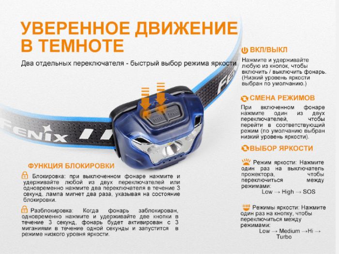 Налобный фонарь Fenix HL18R черный