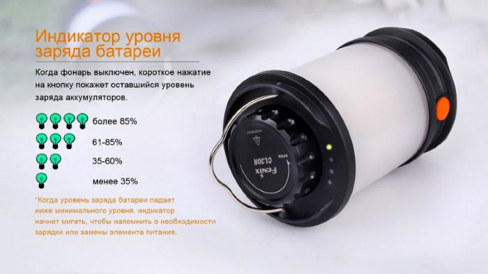 Фонарь Fenix CL30R, черный