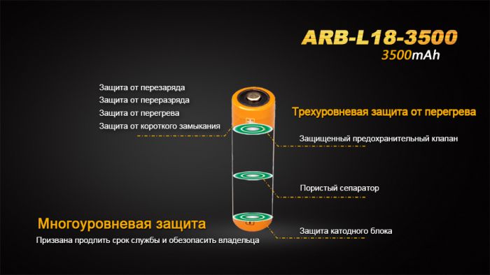 Аккумулятор 18650 Fenix ARB-L18-3500 Rechargeable Li-ion Battery